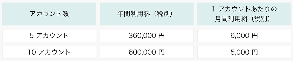 ai-自動翻訳-機械翻訳-qlingo-スクリーンショット-料金-体系-マルチアカウントプラン
