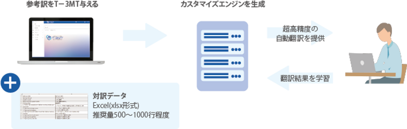 サービスの使い方.png